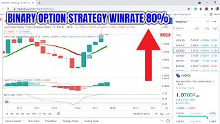 Trading view binary option strategy with buy and sell signals 80 accurate binary signals [upl. by Tricia]