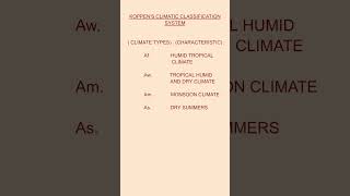 KOPPENS CLIMATIC CLASSIFICATION SYSTEM [upl. by Fairfax]