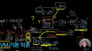 독하게 시작하는 Java  Part 2 61 Java와 C 메모리 관리 차이 [upl. by Hemminger]