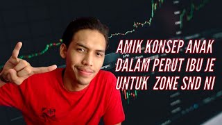 Basic Forex Sesi 8  Cara marking Supply amp Demand zone [upl. by Feeley]