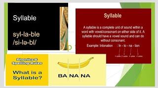 SYLLABLE its concept components other related term [upl. by Araiek]