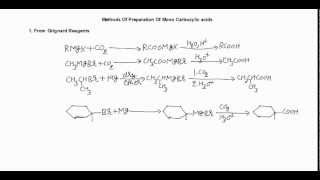 Preparation Of carboxylic Acids From Grignard Reagent [upl. by Eniamrehc238]