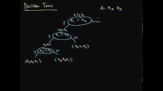 Decision Tree [upl. by Hogue]