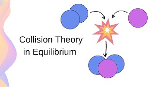 How Collision Theory Relates to Equilibrium  HSC Chemistry [upl. by Minta90]