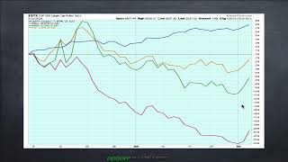 Baidu to rally 27 to 115 in the next few weeks BIDU [upl. by Kalil]