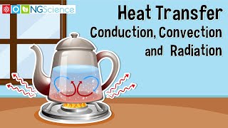 Heat Transfer – Conduction Convection and Radiation [upl. by Mulry]