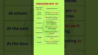 Master Prepositions with At in English  Examples and Usage Explained [upl. by Eladnwahs]