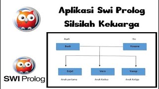 Tutorial Swi Prolog  Cara Membuat Silsilah Keluarga menggunakan Swi Prolog [upl. by Nonnahsal866]