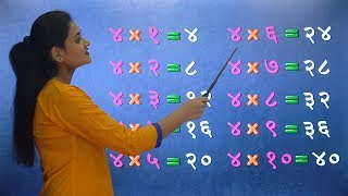 Table of 4 in Marathi  4 चा पाढा  Multiplication Tables in Marathi  Maths Learning Video [upl. by Newfeld711]