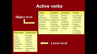 EDUC 140 Unit 5 Learning from Lectures amp Textbooks [upl. by Israeli]