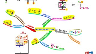 Kondensatory  Szybka Powtórka [upl. by Muns]