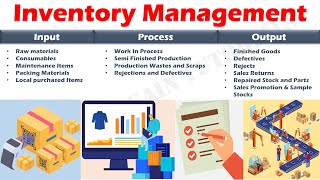 Introduction to Inventory Management [upl. by Lilian535]