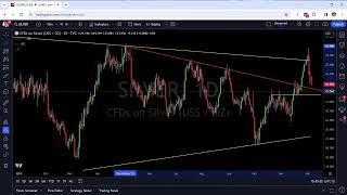 Trading Action Alert Gareth Soloway LIVE [upl. by Teddi663]