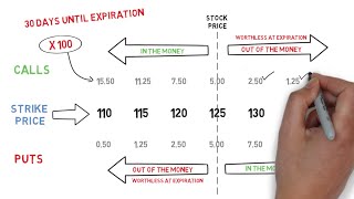 Options Trading Understanding Option Prices [upl. by Mairhpe184]