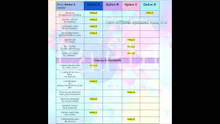 New official updated royal high Halo answers [upl. by Marylee]