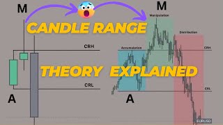 ICT Candle Range Theory CRT Explained Easily Predict Smart Money Moves [upl. by Bar]