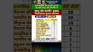 जम्मू कश्मीर 2024 में किसकी सरकार बनेगी jammukashmir bjp pdp politics india ytshort [upl. by Brest66]