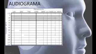 Interpretación de Audiometrías Normales Guía para Entender los Resultados [upl. by Campbell]