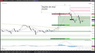 Degustação sala ao vivo NASDAQ 1311 NY AM [upl. by Aehtrod]