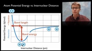 Covalent Bonding [upl. by Hnim680]