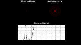 HoloOrs Multifocal DOE  a diffractive lens with multiple foci [upl. by Botzow]