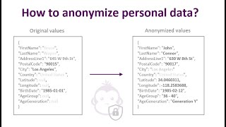 How to anonymize personal data inside a database with Python [upl. by Oetsira590]