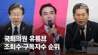 유튜브 1위 국회의원은 이재명…구독자 23위는 태영호 정청래 [upl. by Nylidnam]