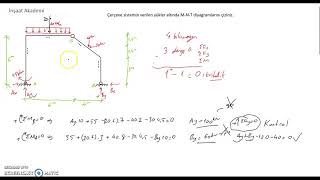 3 Mafsallı Sistemde MNT Diyagramları Part 13 [upl. by Enoval]