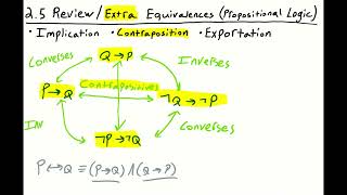 Developing LOGICAL INTUITION with Implications [upl. by Kcirrad]