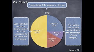 Lesson 12  Pie Chart [upl. by Dudden]