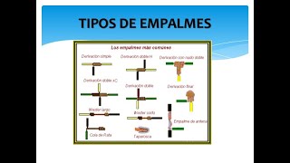 🤯EMPALMES DE CABLES ELÉCTRICOS LOS 11 EMPALMES MAS COMUNES 2021 [upl. by Etnecniv]