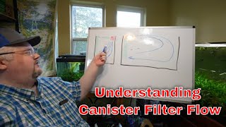 Canister Filters How inlet and outlet position affects flow in your aquarium [upl. by Bertolde897]