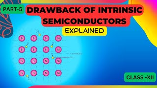 Drawback of intrinsic semiconductors  Class 12 Physics Semiconductors [upl. by Mccallion]