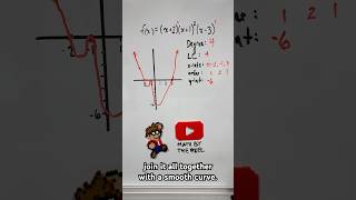 How to accurately sketch the graph of ANY polynomial function degree 4 example shorts [upl. by Emorej]