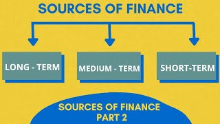 Various Sources of finance  Longterm Mediumterm amp Shortterm sources of finance Eeducom [upl. by Caralie]