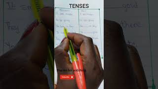 Present  Past Tense englisheducation english englishlanguage englishtutor [upl. by Terrena]