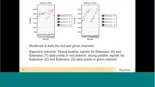 GenomeStudio Genotyping Evaluating Infinium Assay Controls [upl. by Alessandra]