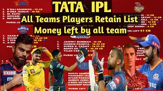 IPL teams Retaintion list  All IPL team money left  IPL auction 2025 [upl. by Negris61]