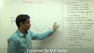 25Business Cycle  Double Dip Recession Explained by M K Yadav [upl. by Arrahs]