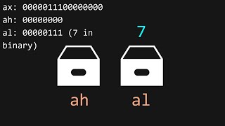 Making an OS x86 Chapter 1  CPU Assembly Booting [upl. by Cordy]