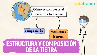 Estructura y composición de la Tierra  Biología y Geología 4° ESO [upl. by Paule48]