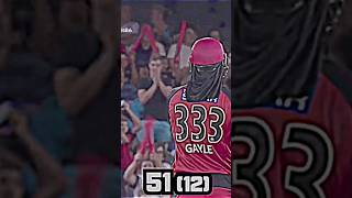 Subscribe bbl Chris gayle best batting 12 balls 52 runs brilliant viral foryou like [upl. by Mccowyn527]