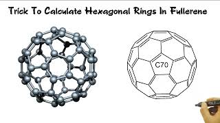 Trick To Calculate Hexagonal Rings in Fullerene shorts shortvideo chemistry [upl. by Nilkoorb516]