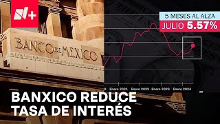 Banxico Hace Ajuste a Tasa de Interés para Hacer Frente a Inflación [upl. by Aicilyt]