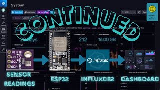 How To Send BME280 Sensor Readings To InfluxDB2 Continued [upl. by Lette]