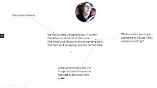 An analysis of The Prelude by William Wordsworth [upl. by Huntlee]