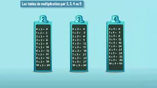 Connaître ses tables de multiplications par 2 par 3 par 4 ou 5  CE2 [upl. by Aynosal]