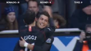 Ronaldo Rooney Tevez ● Goals 2007 08 [upl. by Ynatirb903]