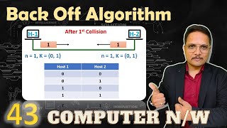 Backoff Algorithm for CSMACD How It Works and Its Impact on Network Performance [upl. by Derek]