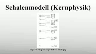 Schalenmodell Kernphysik [upl. by Feirahs]